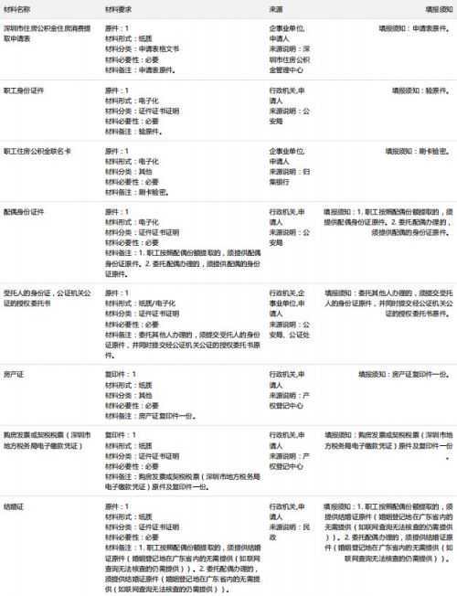 长清区：电视问政网友的问题答复（一）