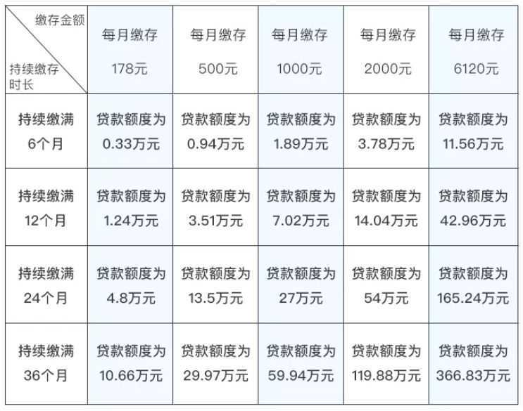 住房公积金提取正式取消纸质申请 宁波还能通过手机办理