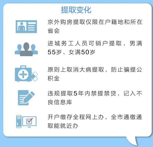 济南拟提高公积金提取额度：房租9600物业费1200