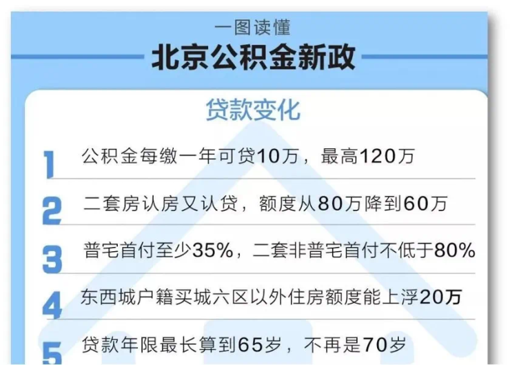 打击违规套取公积金，治标更需治本