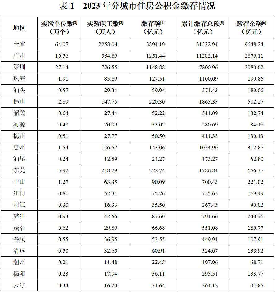 华夏银行济南分行开通住房商业贷款按月委托提取公积金业务