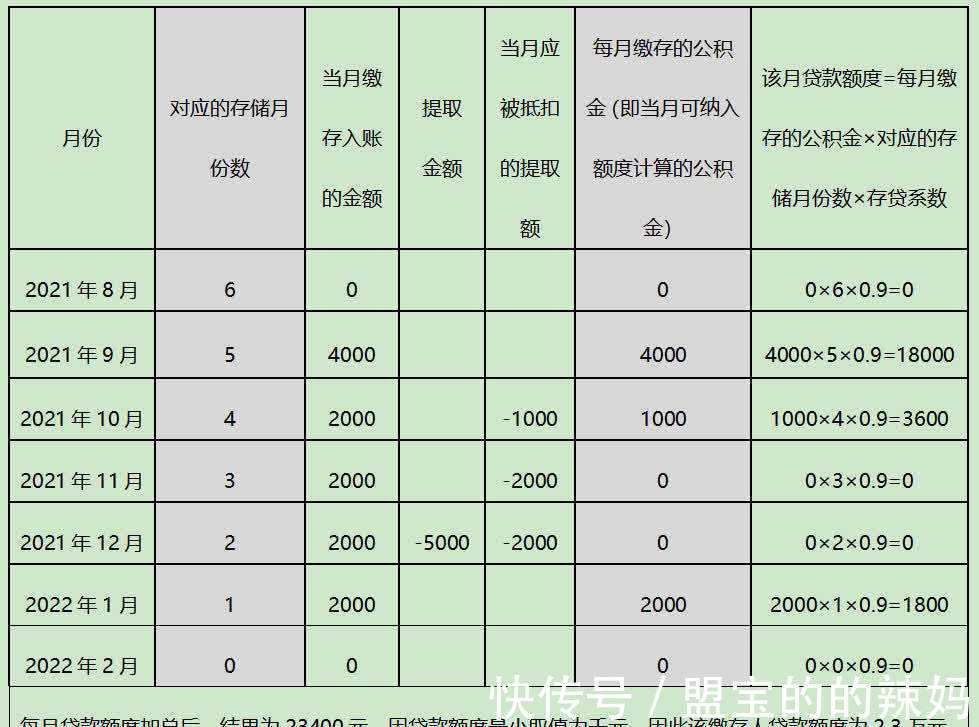 普通人攒20万攻略！超实用！