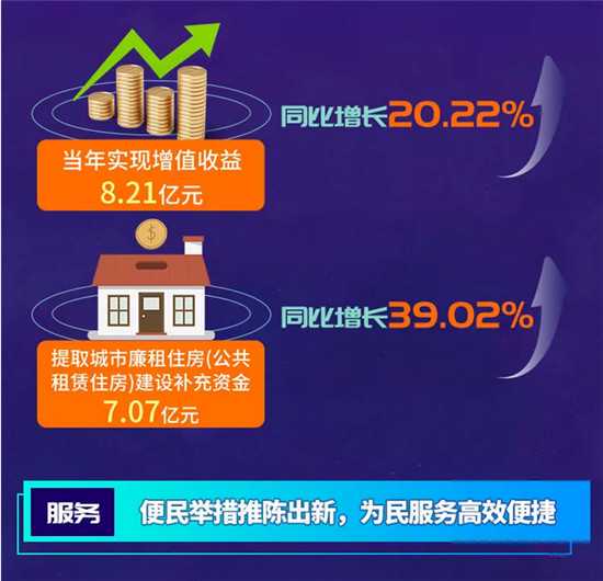 福州179人因骗取异地购房公积金被查 已有71人退款