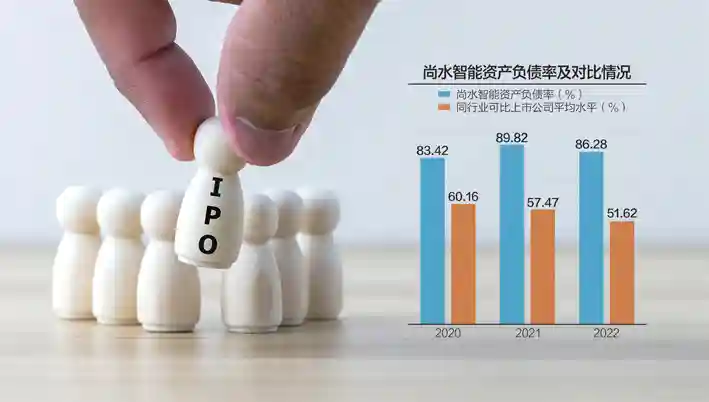 贷款转借关联方涉嫌违规 尚水智能冲刺科创板