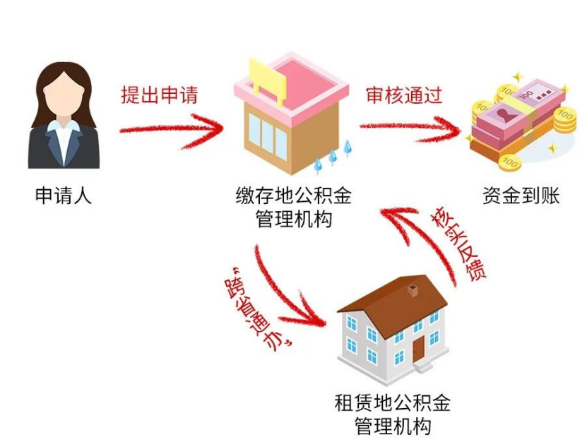 贝壳南京早报|江苏多地调整公积金房贷政策，两个月宁有7个摇号盘