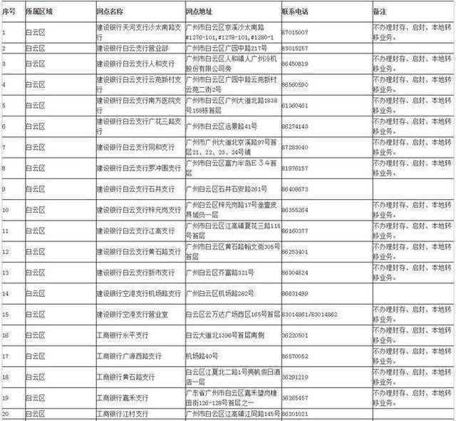 楼盘可贷公积金，全款买房人只贷30万