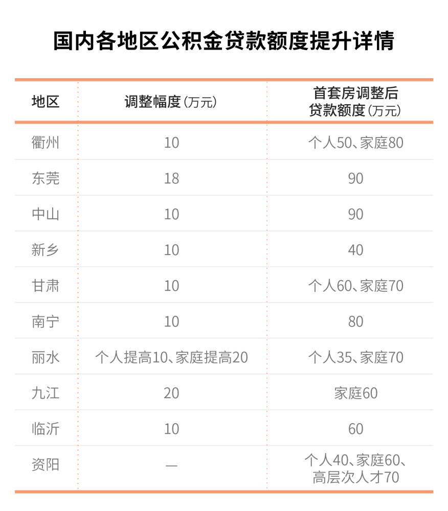 北京住房公积金提取条件，北京住房公积金提取需要什么资料？