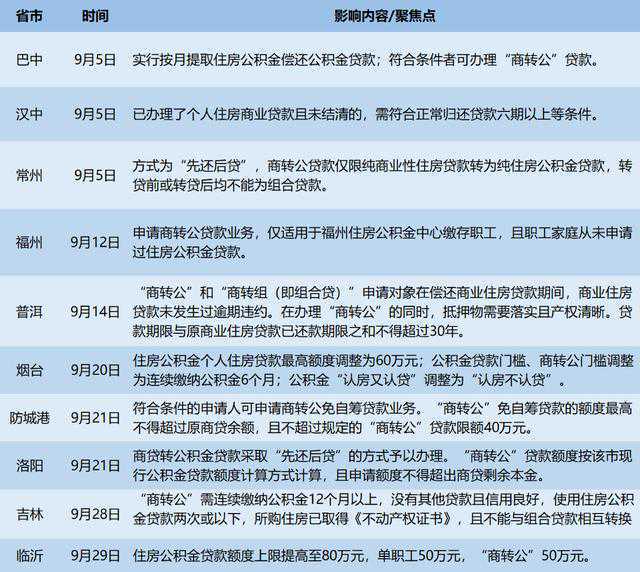 7月起四类人员可享受重特大疾病医疗保险和医疗救助