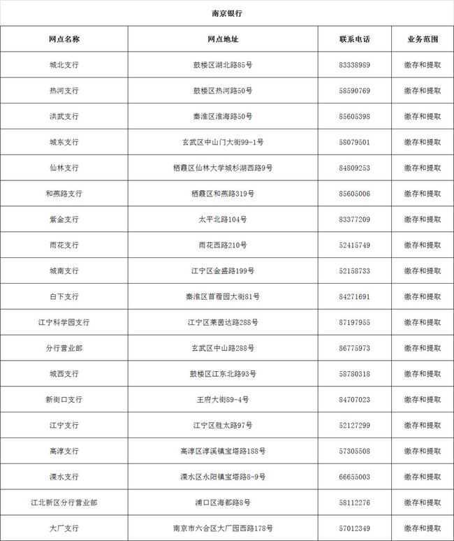 离婚时廉租房如何处置？