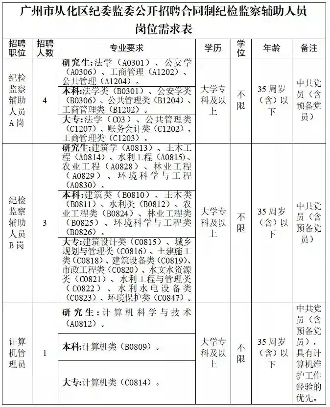 广州从化这个单位招人！